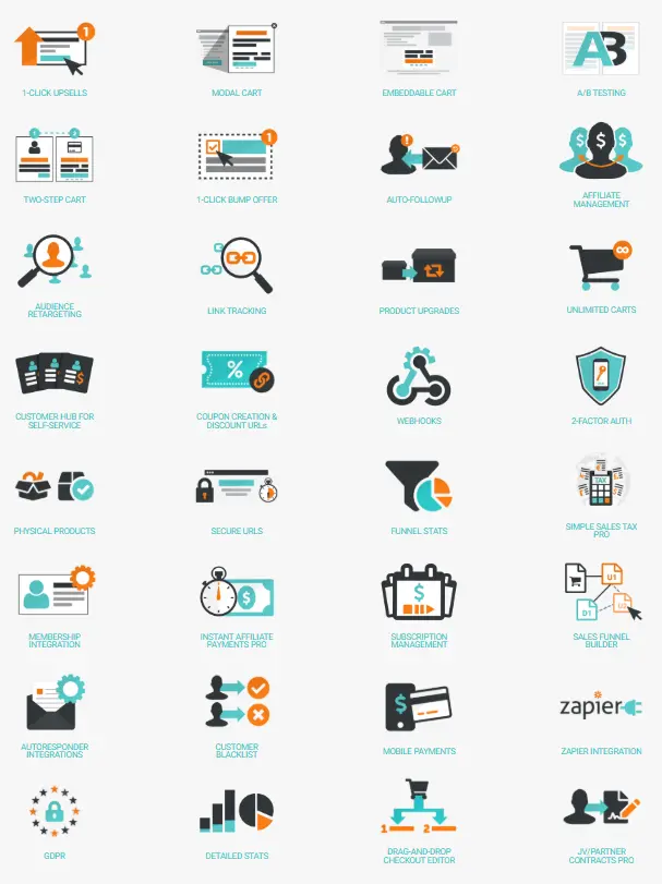 Funktionen der ThriveCart Standard-Version: