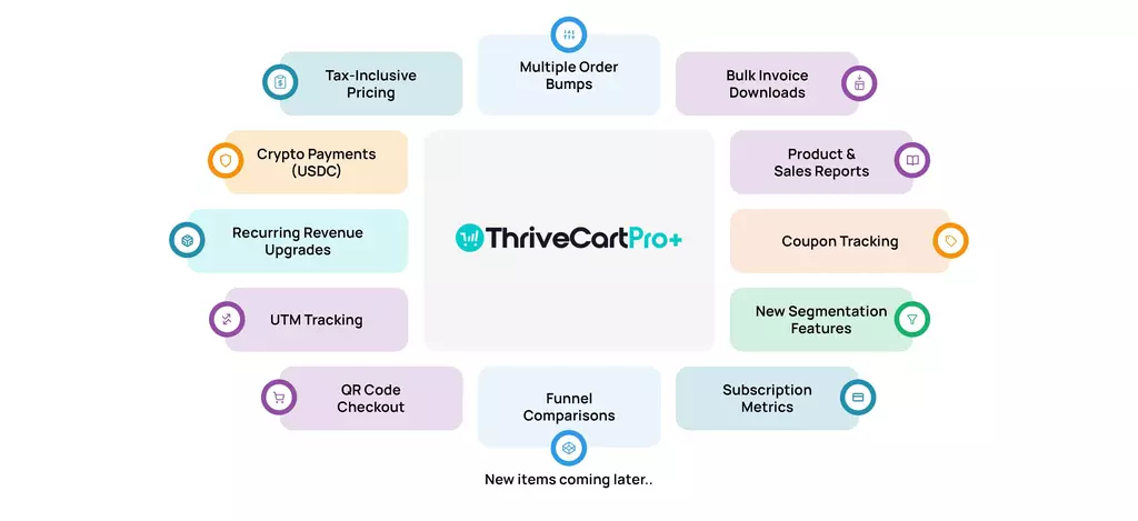 ThriveCart pro+ Funktionen
